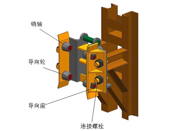 HD--02A全（quán）剛（gāng）爬（pá）架防傾裝置